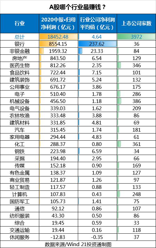 哪些行业最赚钱？增速最快？这些公司日赚超5亿元