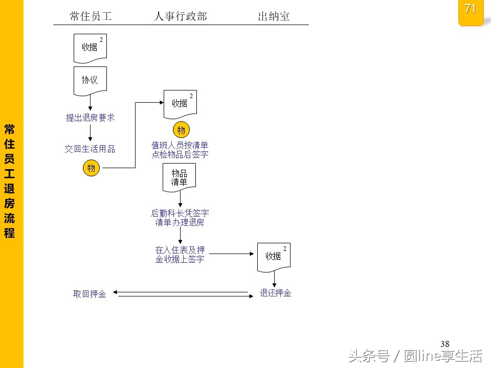 公司全套管理流程图，建议收藏