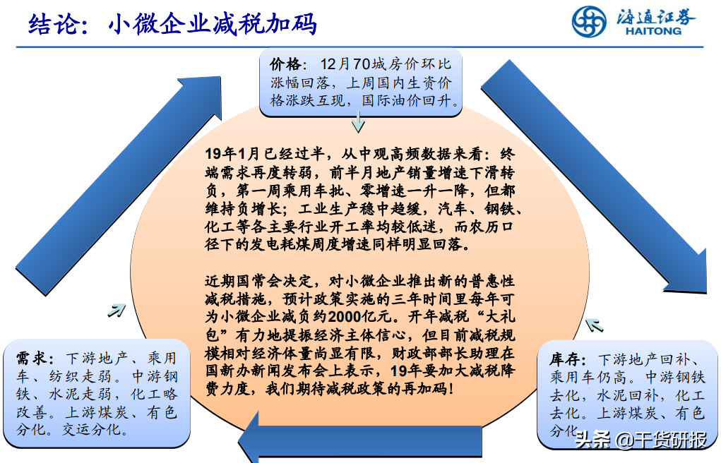 1月19号热门研报排行榜，今天最值得读的研报都在这里