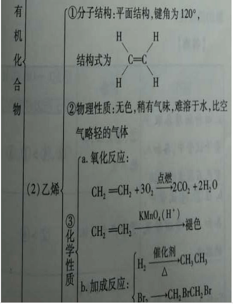 化学必修二知识结构框架图