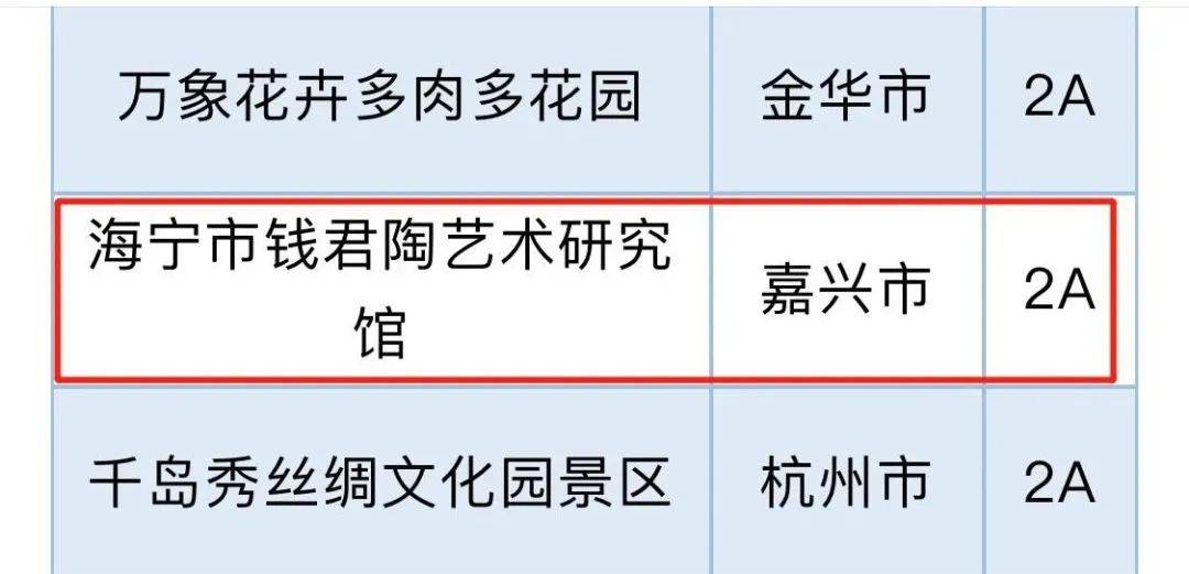 浙江A级景区名录表出炉！海宁有11个！你去过几个？