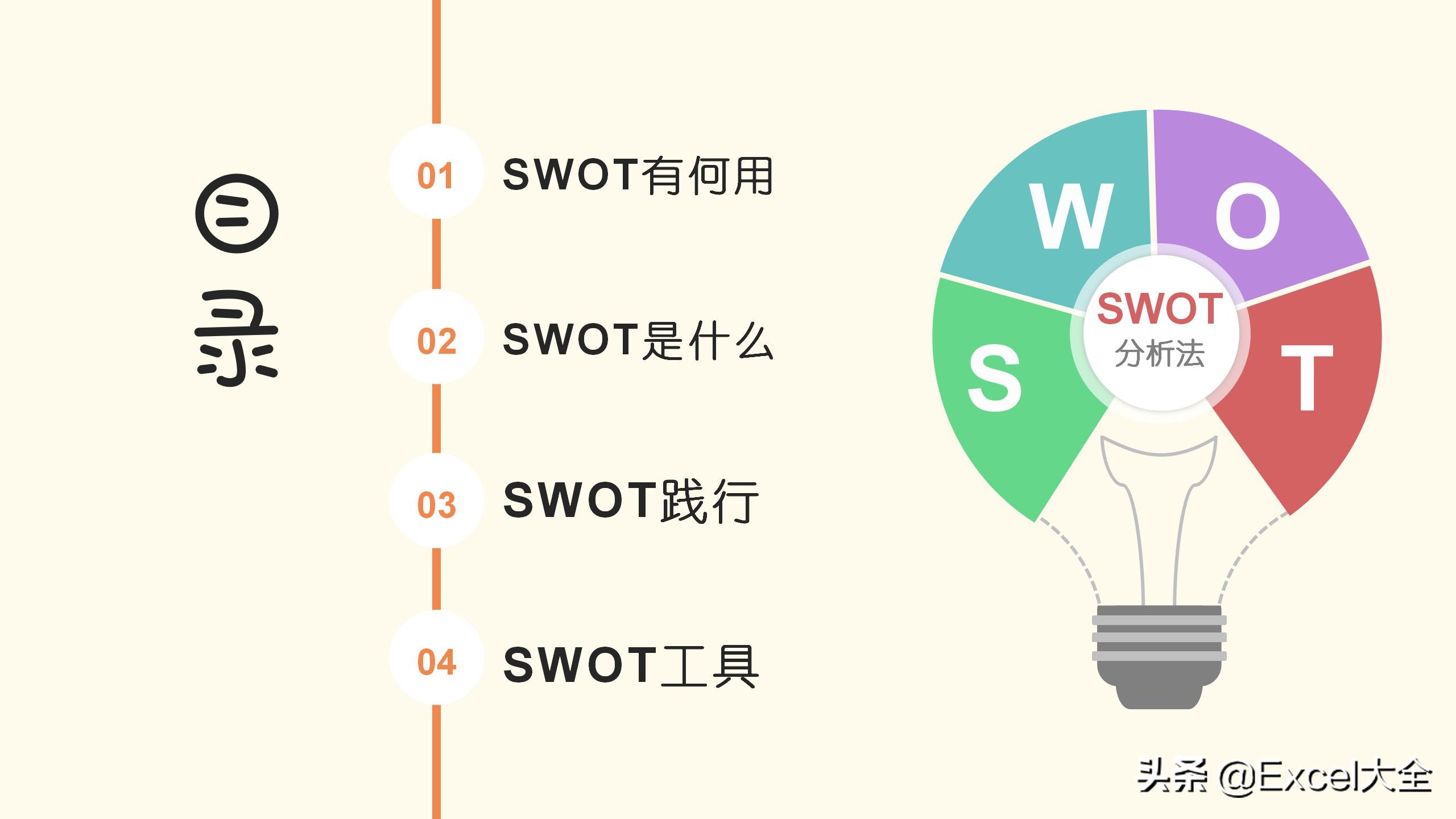 24页PPT：用SWOT模型自我分析迭代，知己知彼，百战不殆