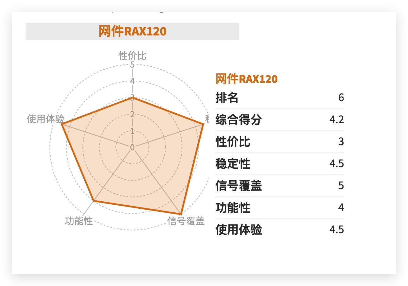 路由器年度推荐Top10来了！选购不求人，只买对的不买贵的