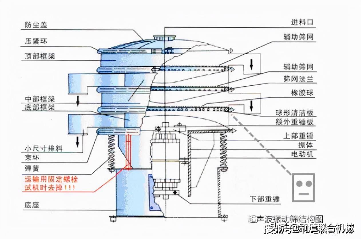 超声波振动筛中超声波的作用有哪些