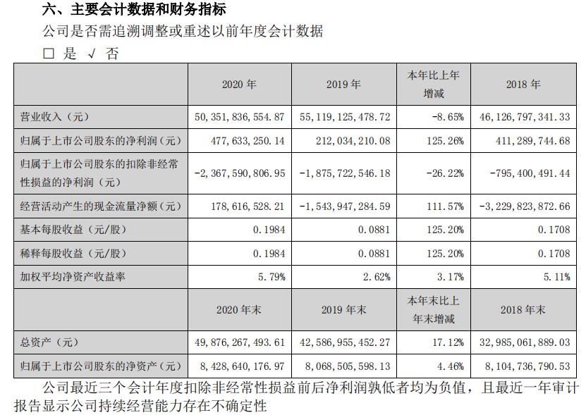 康佳vs长虹：彩电市场低迷表现持续下，巨头难逃阵痛？