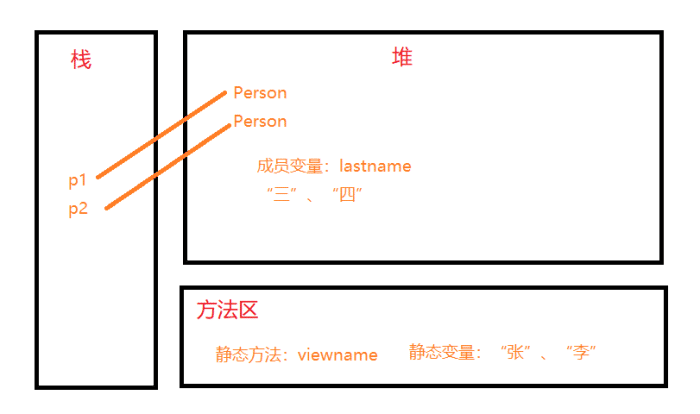 深入分析java中的关键字static