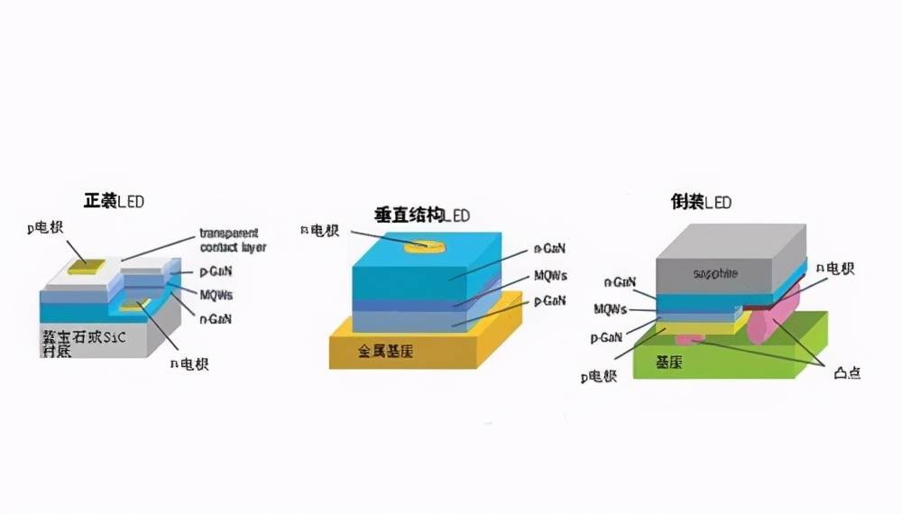 LCD、LED、OLED如何分辨？购买电视怎样才能回避雷区？