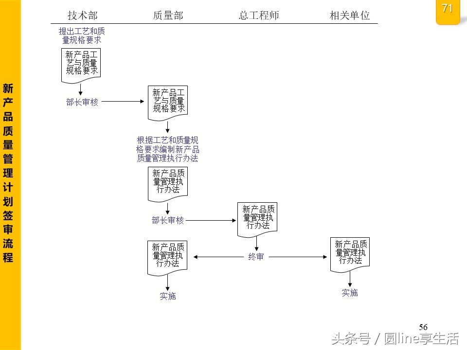 公司全套管理流程图，建议收藏