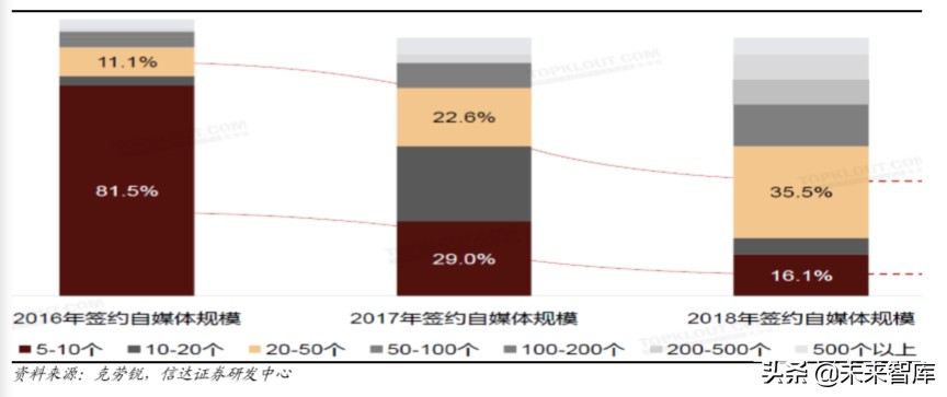 短视频行业深度报告：从抖音爆发探究私域流量变现的可能边界