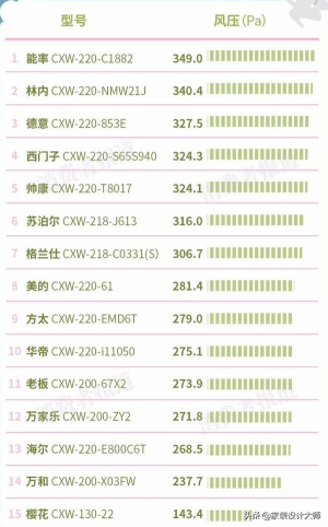 能率、老板、方太等哪种油烟机好？良心师傅总结15大品牌