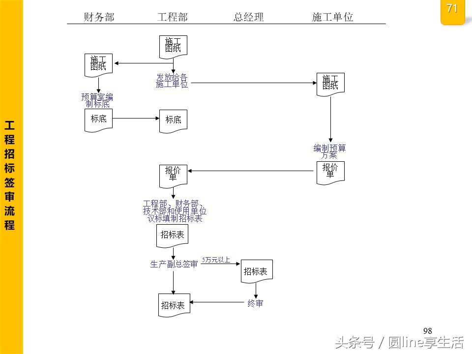 公司全套管理流程图，建议收藏