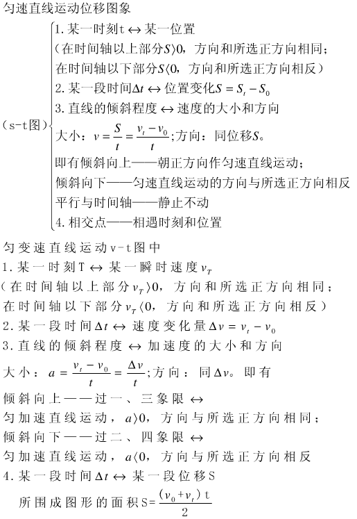 物理必修一知识结构框架图