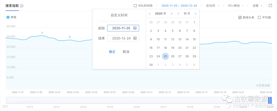 鉴赏百度指数，打造属于自己的爆款数据产品