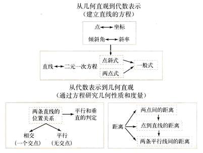 数学必修二知识结构框架图