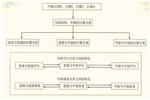 数学必修二知识结构框架图