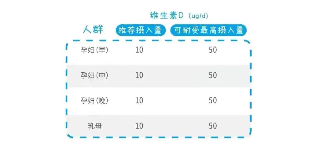 10款孕妇钙片测评