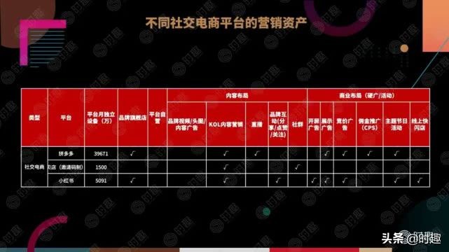 一文读懂电商平台营销玩法