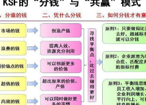 什么是绩效，绩效考核和绩效分配有什么区别？