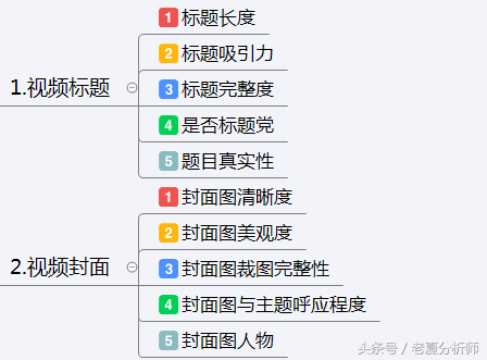 抖音运营方案及策略技巧