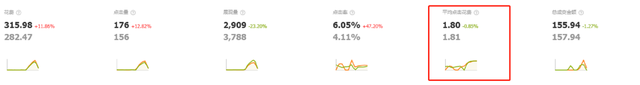 为什么拼多多上商品价格那么便宜还包邮，他们是从哪来的货源？