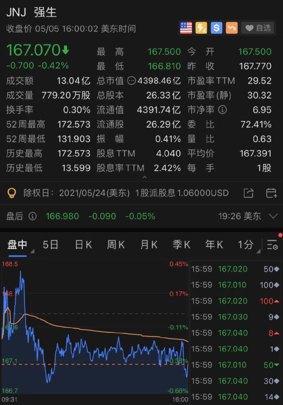 美国将放弃新冠疫苗的知识产权专利，疫苗巨头大跌500亿