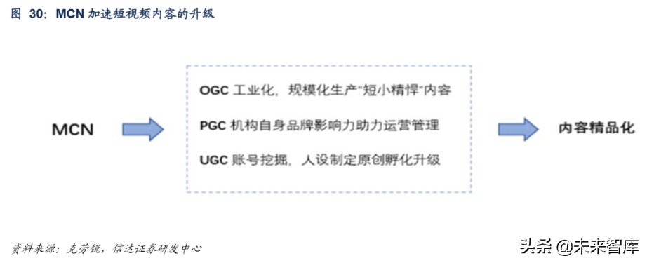 短视频行业深度报告：从抖音爆发探究私域流量变现的可能边界