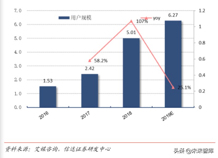 短视频行业深度报告：从抖音爆发探究私域流量变现的可能边界