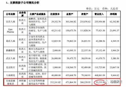 卖资产狂赚20亿 卖套套的人福医药果然有一套