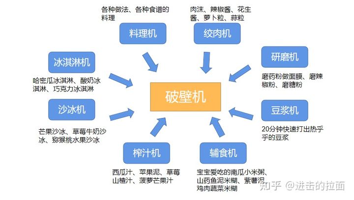 2021高性价比破壁机推荐，破壁机哪个牌子好？