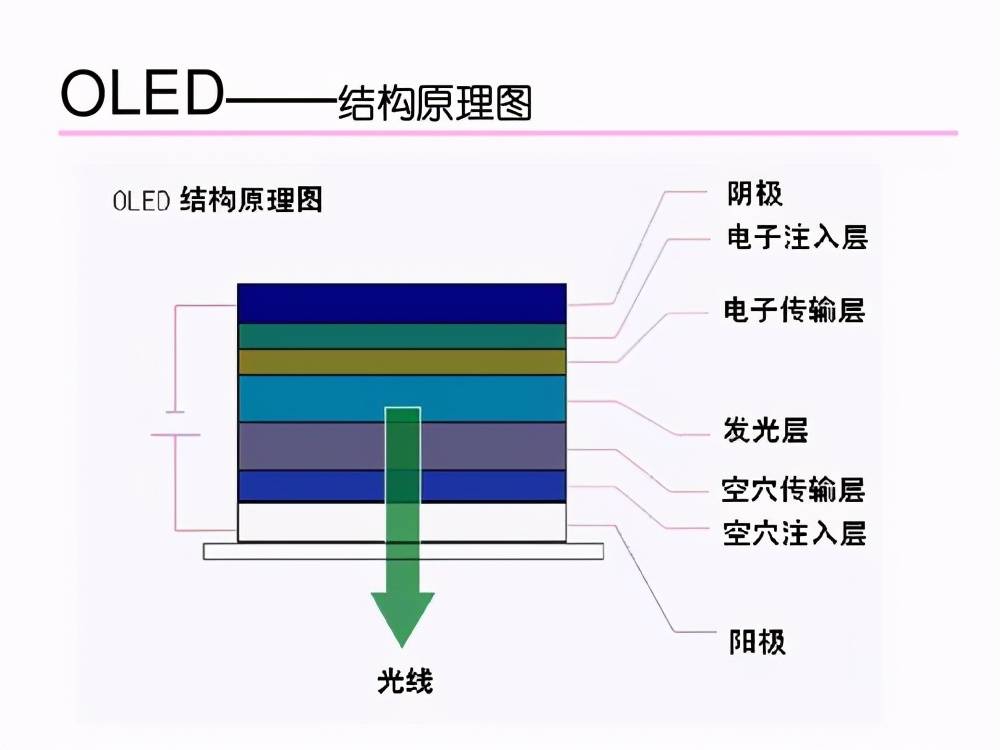 LCD、LED、OLED如何分辨？购买电视怎样才能回避雷区？