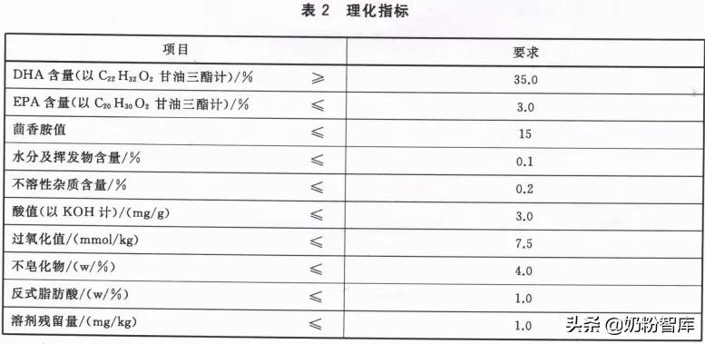 神奇的DHA，作用这么好！究竟怎么选？