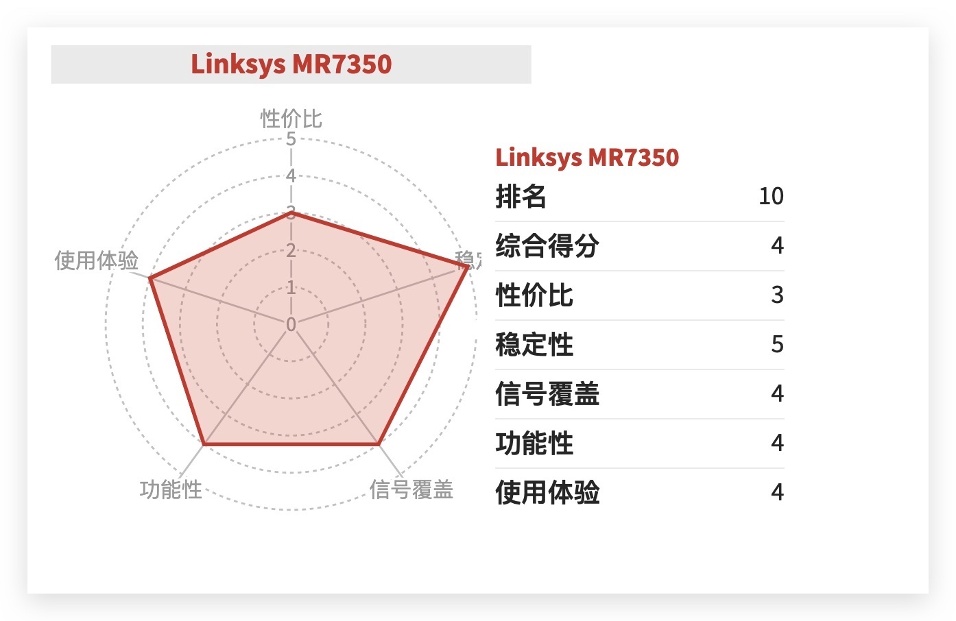 路由器年度推荐Top10来了！选购不求人，只买对的不买贵的