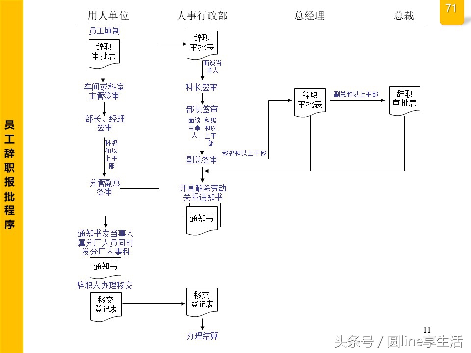 公司全套管理流程图，建议收藏