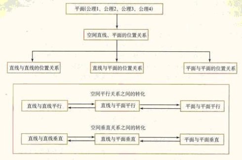 数学必修二知识结构框架图