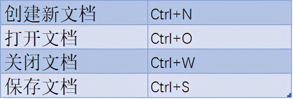 学会这七个Word小技巧，五分钟完成3小时的工作