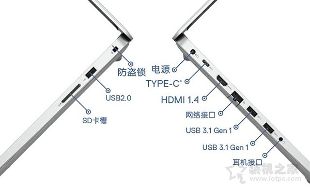 新手小白如何选购笔记本电脑？超详细笔记本电脑选购指南