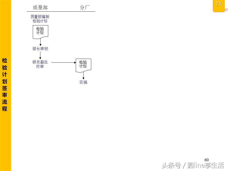 公司全套管理流程图，建议收藏