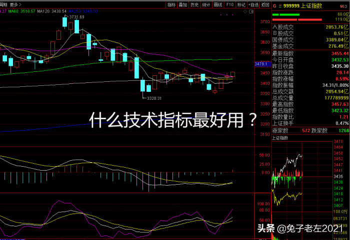 炒股什么技术指标最好用？