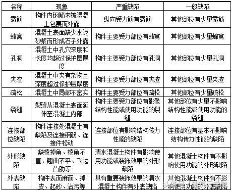 混凝土结构，施工验收规范及检验方法