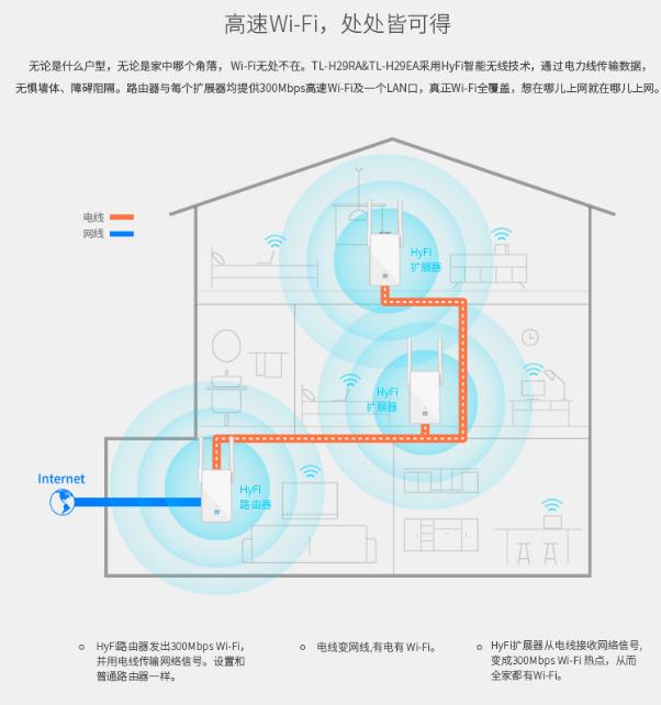 传说可用家里电路线当网线的“Tplink”电力猫购买测试