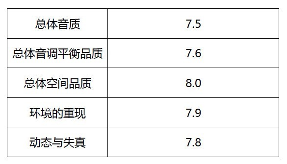 四大爆款智能音箱评测 不能说的秘密都在这里