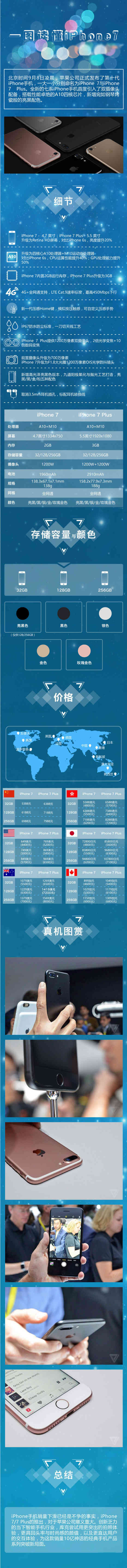 弄不清iPhone7的配置与价格 一张图统统告诉你
