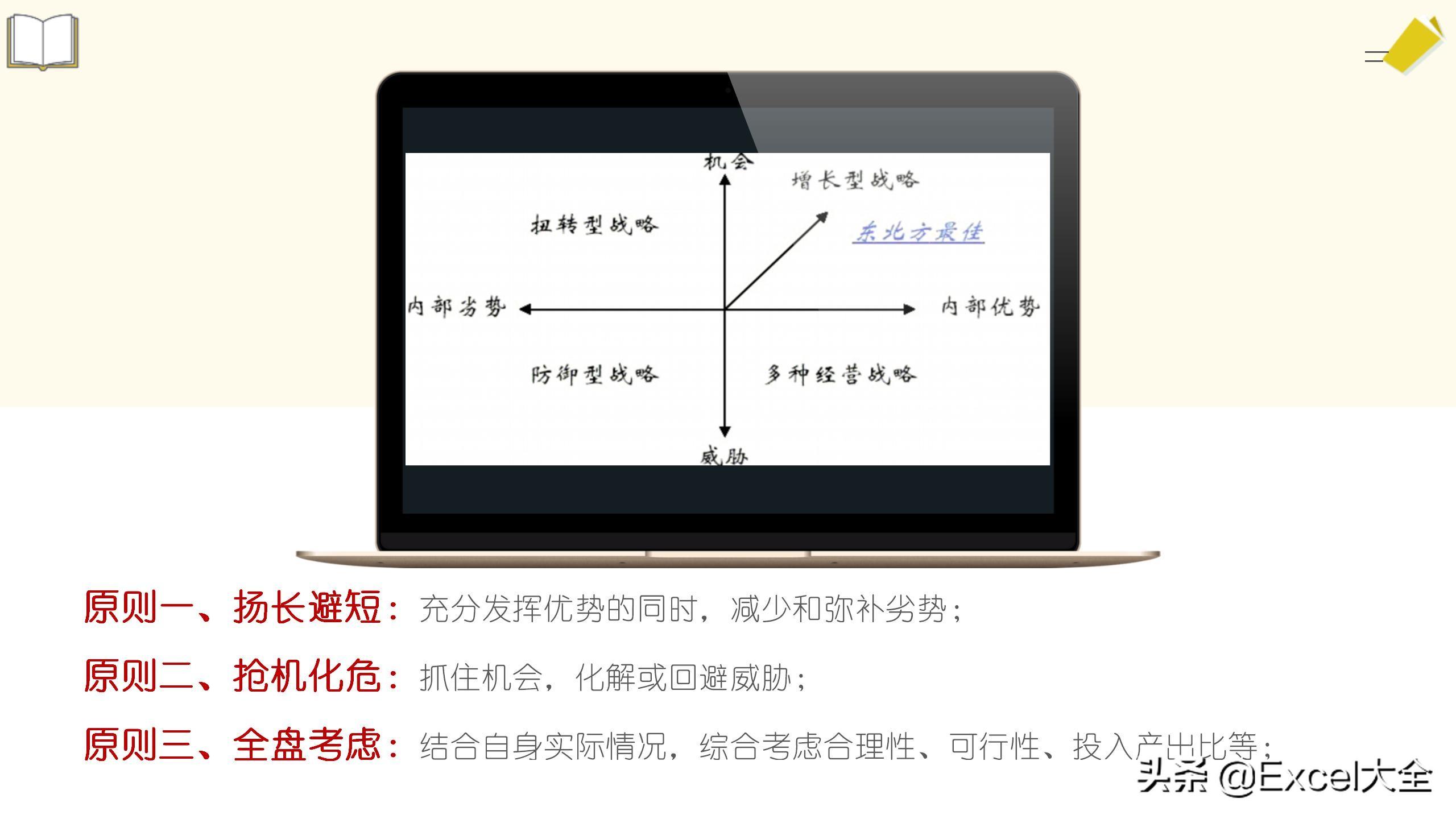 24页PPT：用SWOT模型自我分析迭代，知己知彼，百战不殆