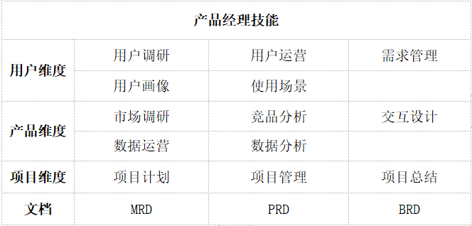 如何写产品经理的面试简历