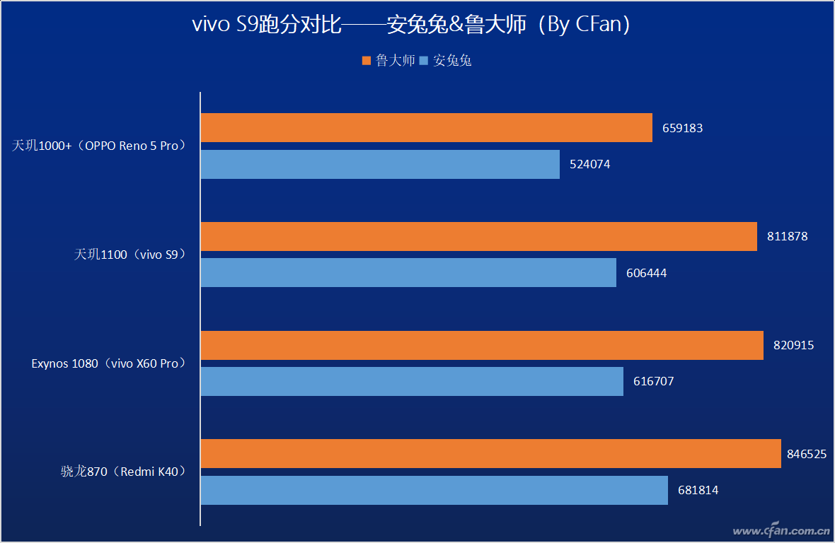 次旗舰新势力！联发科天玑1100打得过骁龙870吗？