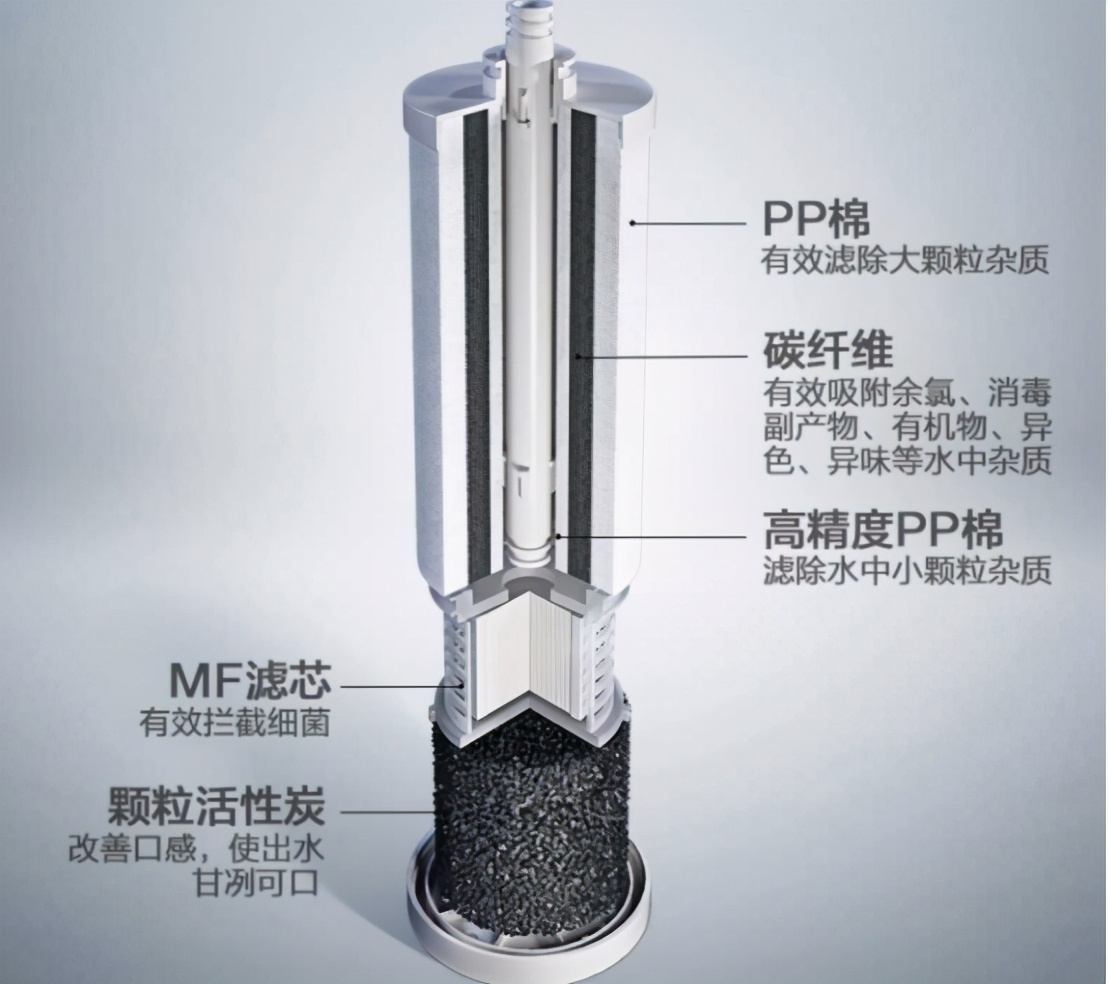 同样是反渗透净水器，为什么小米的1000多，史密斯的4000多？