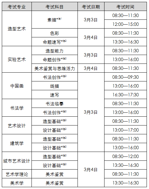 中央美术学院2018年艺术类专业考试科目和时间