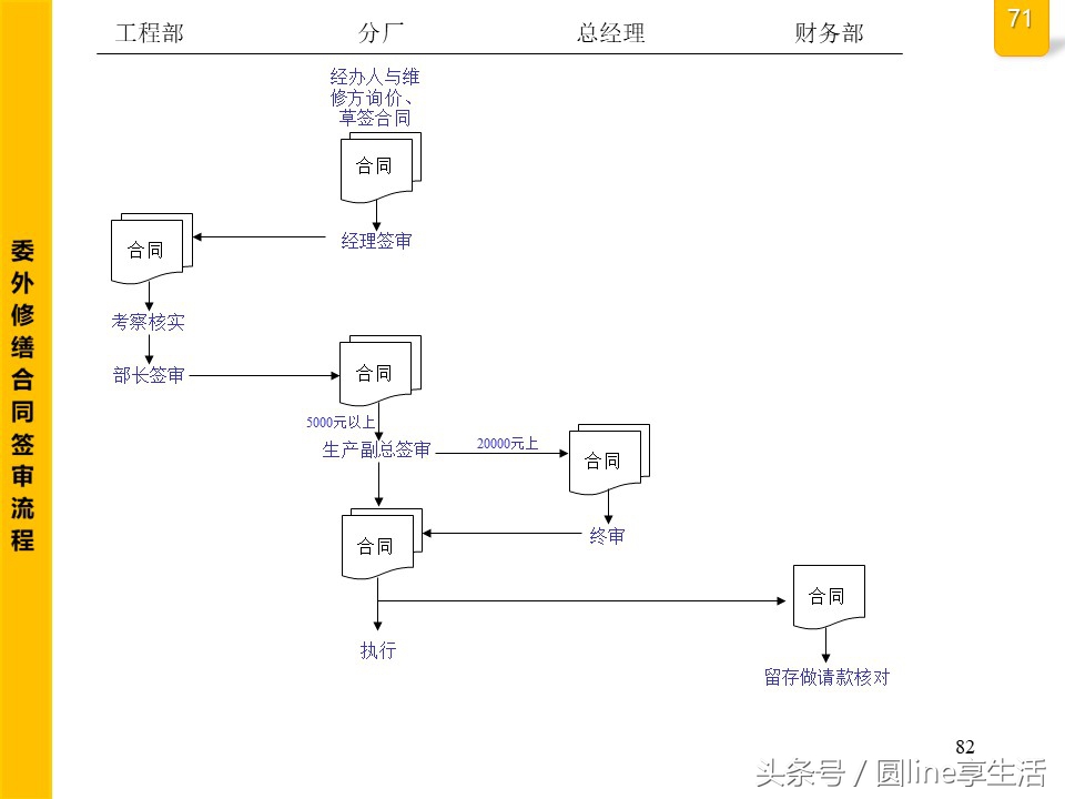 公司全套管理流程图，建议收藏