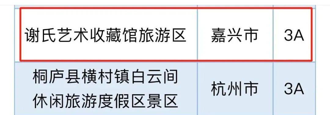 浙江A级景区名录表出炉！海宁有11个！你去过几个？