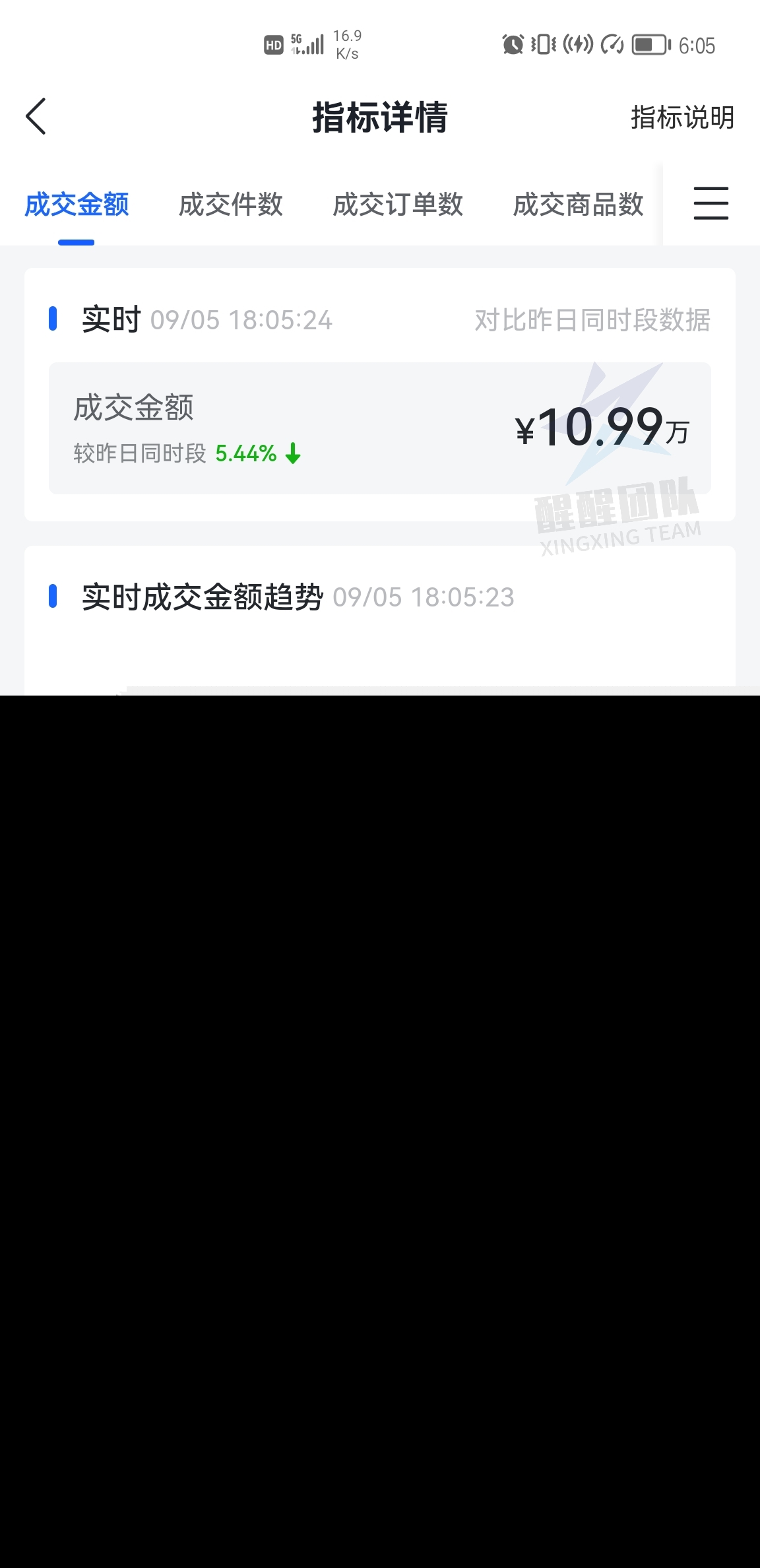 抖音小店无货源模式，怎么做？实操详细教程纯干货
